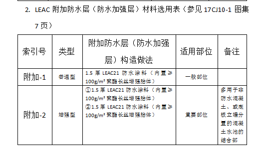 LEAC附加防水層（防水加強(qiáng)層）材料選用表