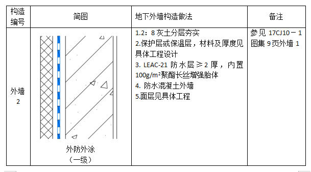 中核防水leac涂料外墻二級(jí)防水設(shè)計(jì)圖集