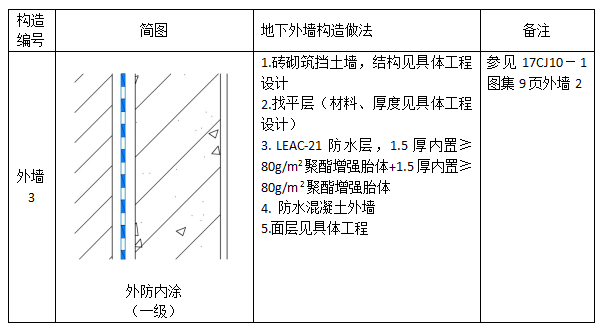 中核防水leac涂料外墻二級(jí)防水設(shè)計(jì)圖集2