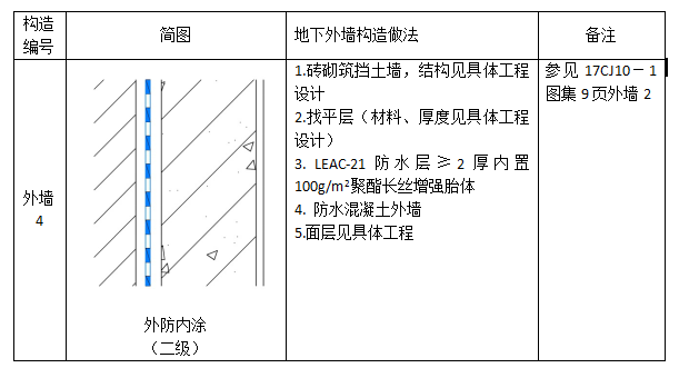 中核防水leac涂料外墻二級(jí)防水設(shè)計(jì)圖集4