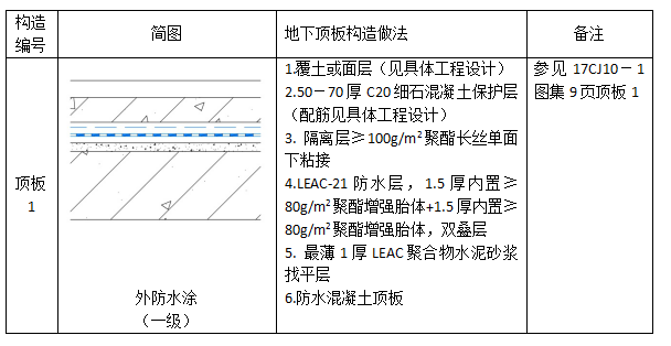 中核防水leac涂料頂樓屋面頂板方案一