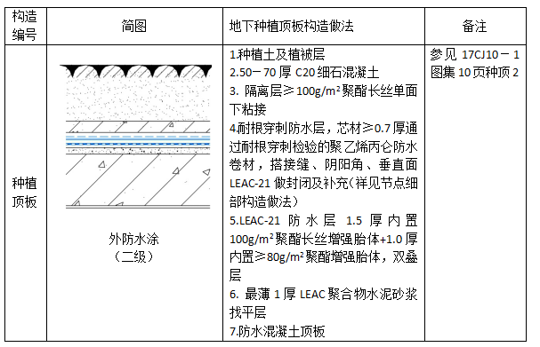 中核防水leac涂料頂樓屋面頂板方案三