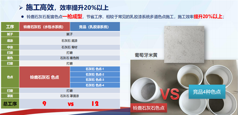 外墻仿石灰石涂料施工高效