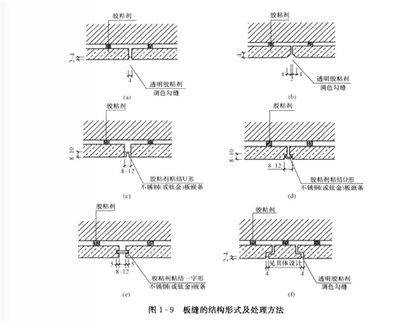 板縫的結(jié)構(gòu)處理詳細(xì)示意圖