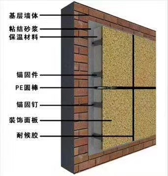 外墻裝修——外墻保溫裝飾一體板工程施工方案