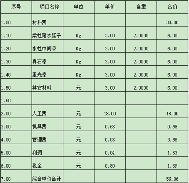 外墻真石漆報(bào)價(jià)表